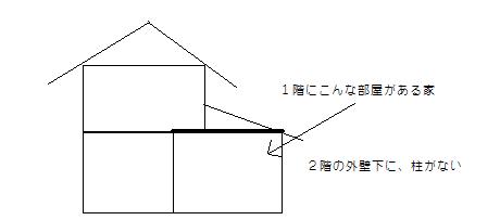 2階下に柱がない