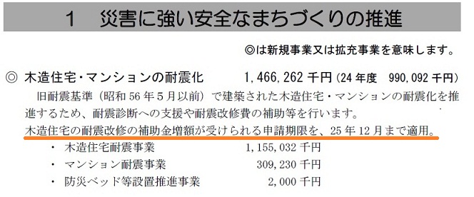 25年度建築局予算HP掲載　補助金延長