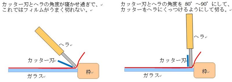 飛散防止フィルム　カッターのコツ