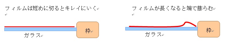 フィルムの膨らみ