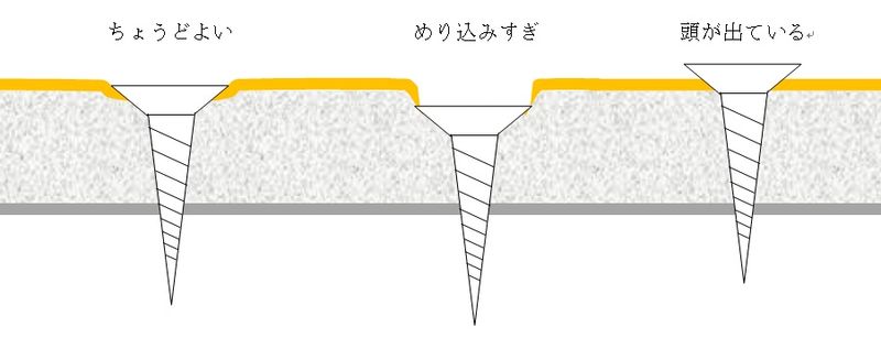 石膏ボードビス打ち方